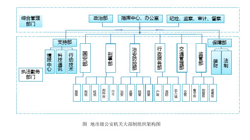 公安机关组织架构图