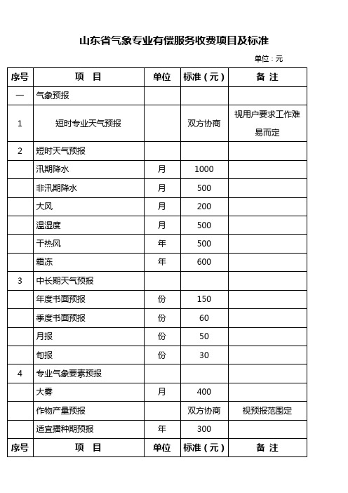 山东省气象专业有偿服务收费项目及标准