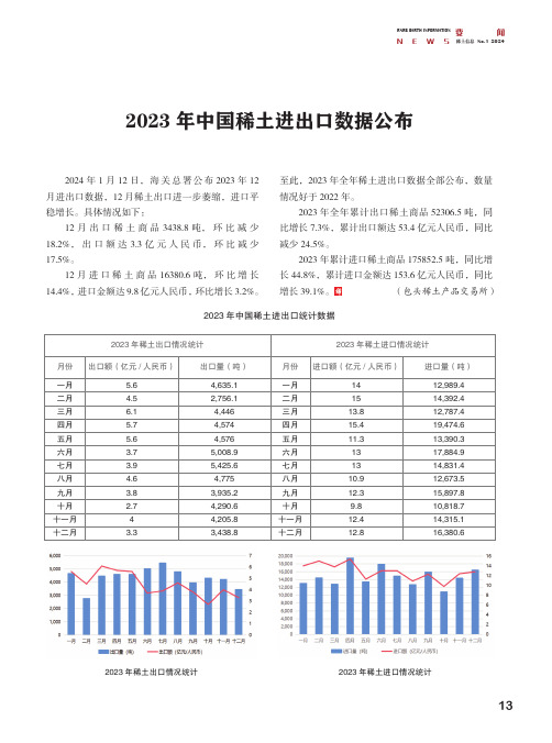 2023年中国稀土进出口数据公布