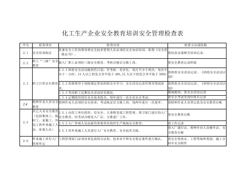 化工生产企业安全教育培训安全管理检查表