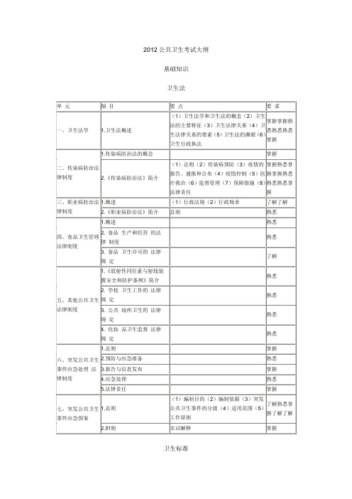 公共卫生基础知识