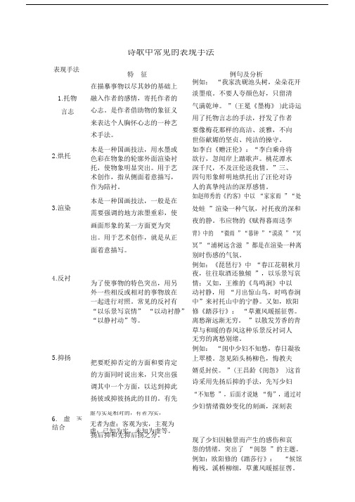 诗歌中常见的表现手法.doc