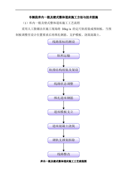 车辆段库内一般及壁式整体道床施工方法与技术措施