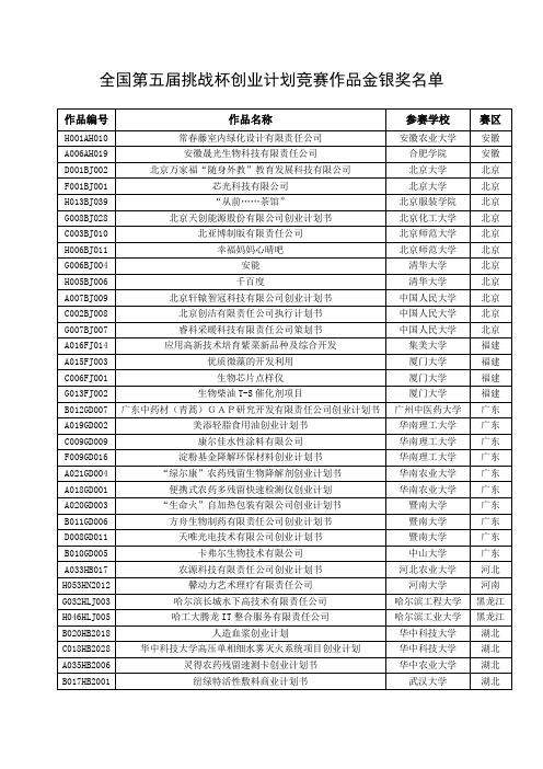 全国第五届挑战杯创业计划竞赛作品金银奖名单