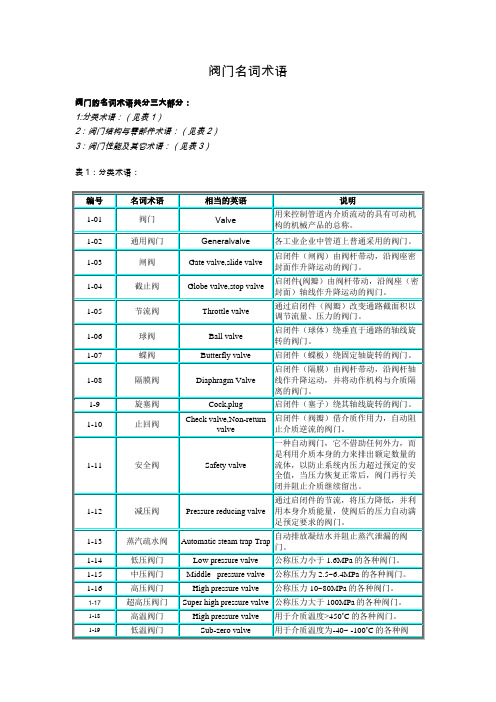 阀门名词术语