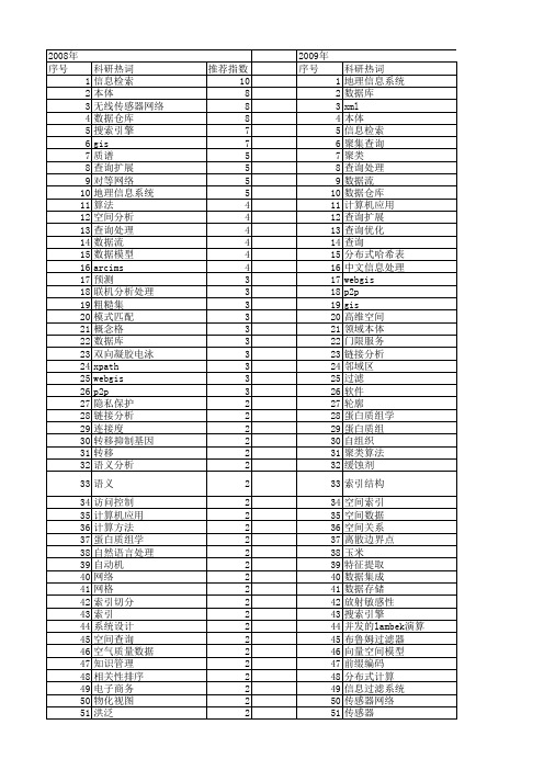 【国家自然科学基金】_查询分析_基金支持热词逐年推荐_【万方软件创新助手】_20140730