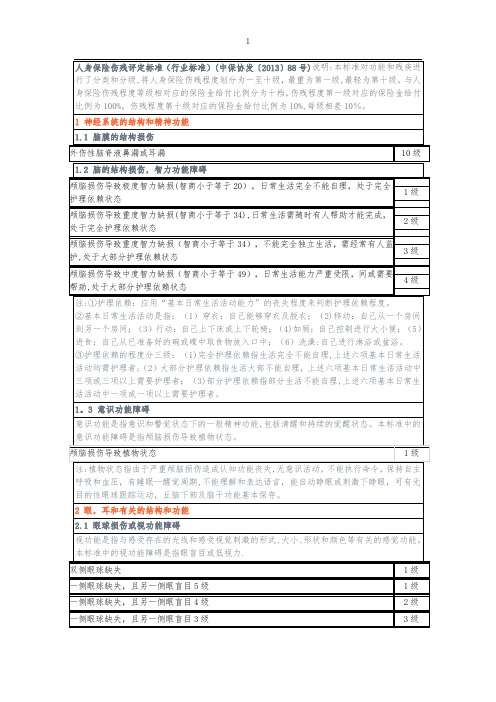 人身保险伤残评定标准(行业标准)---精品管理资料