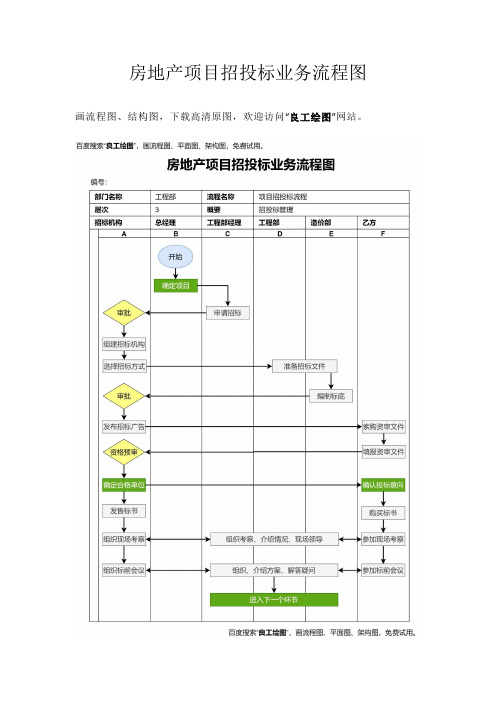 房地产项目招投标业务流程图