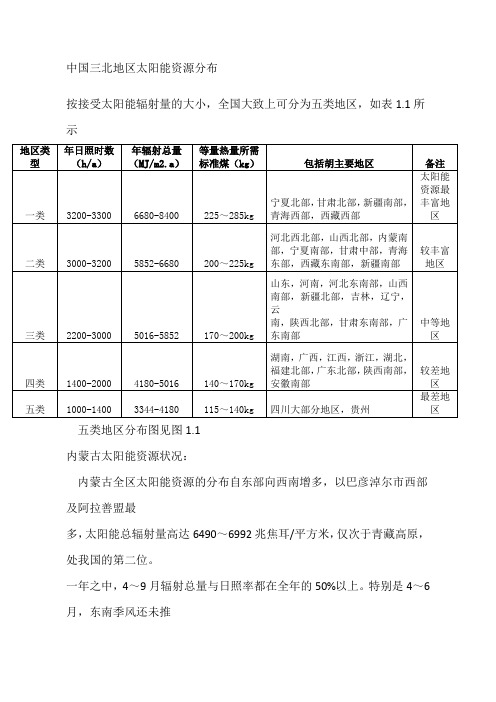 中国光资源分布