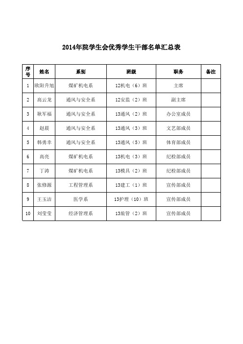 2014年院学生会优秀学生干部汇总表(1)