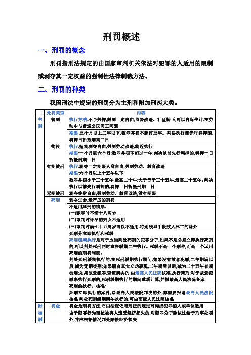 公共基础知识 刑罚概述