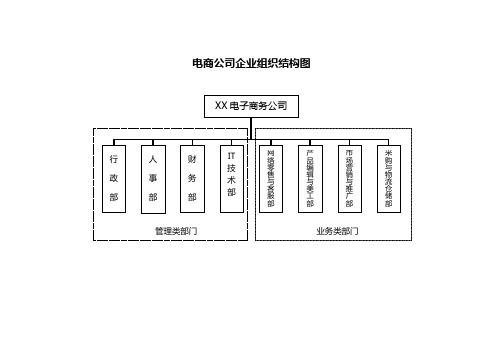 电商公司组织架构