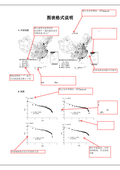 图表格式说明