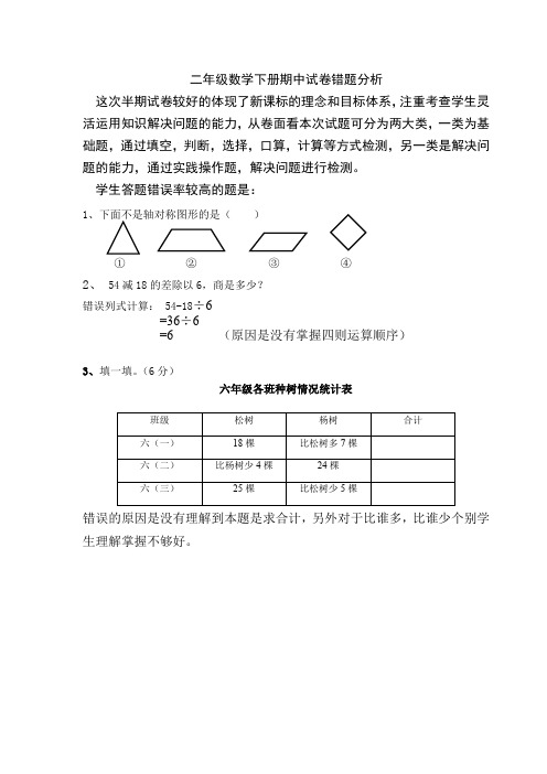 2015年人教版小学二年级数学下册期中试卷错题分析