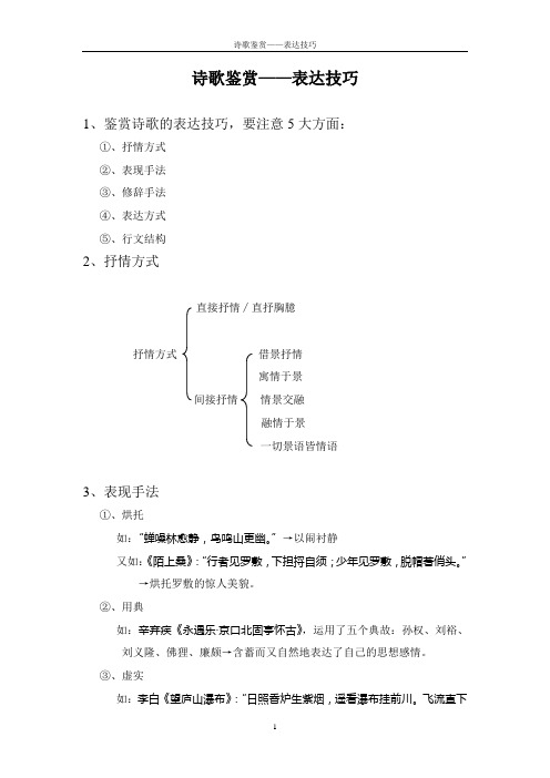 诗歌鉴赏—表达技巧