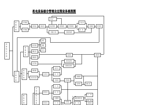 机电设备综合管理全过程业务流程图