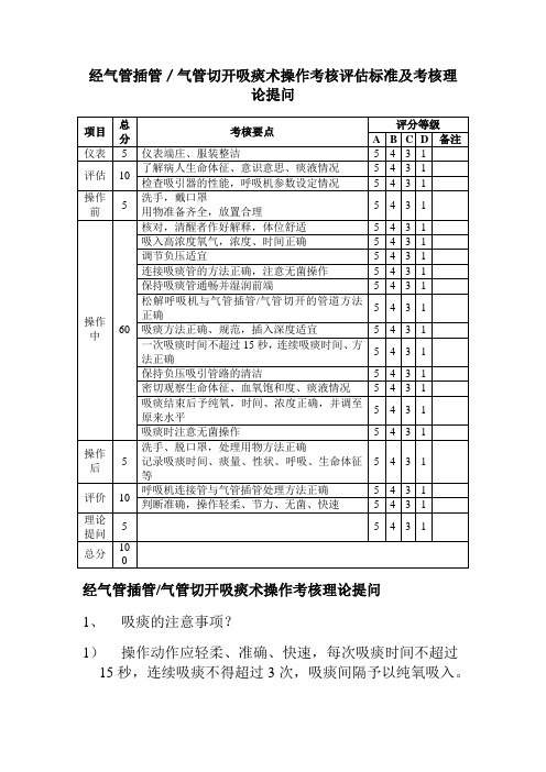 经气管插管气管切开吸痰术操作考核评估标准及考核理论提问