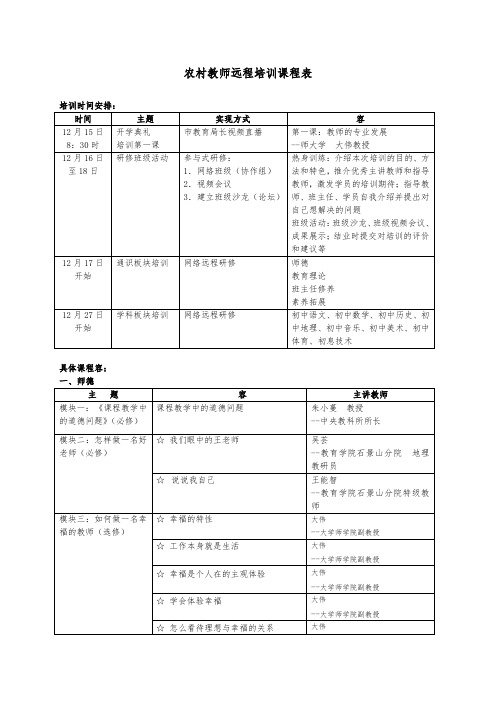 下载doc文档-淄博培训课程制作表