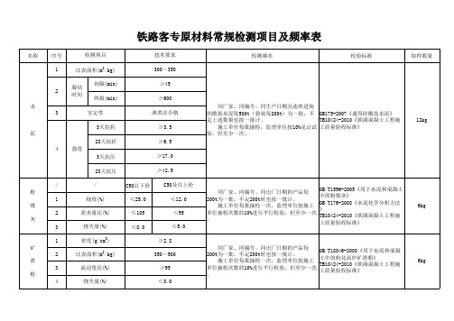 高铁试验检测项目及频率汇总表