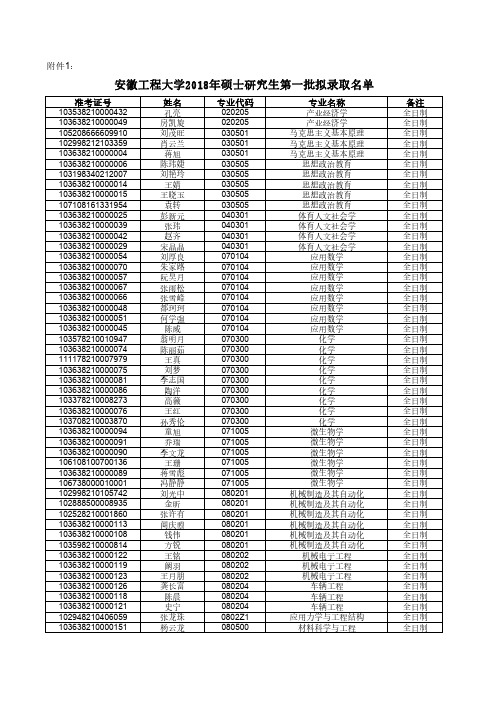 安徽工程大学2018年硕士研究生第一批拟录取名单