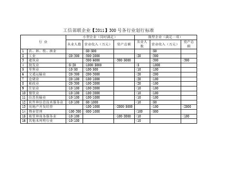 工信部联企业【2011】300号各行业划行标准