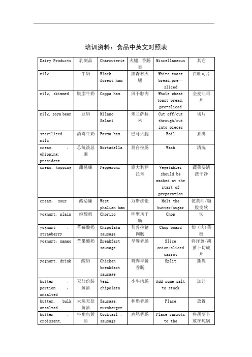 培训资料：食品中英文对照表