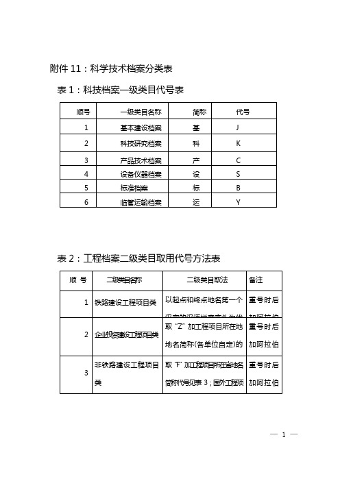 铁路建设有限公司科技档案分类表