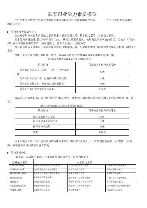 职业能力素质模型