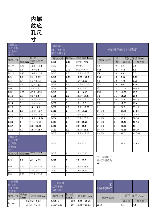 螺纹底孔标准