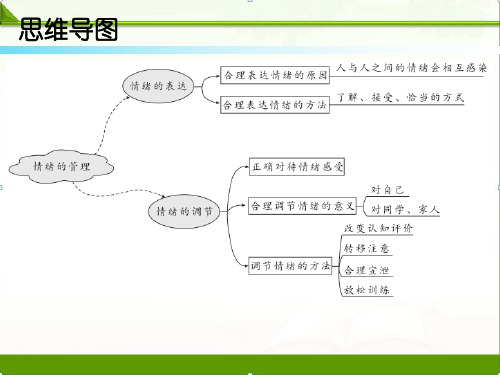 人教部编版七年级道德与法治下册教学课件：第四课第二课时情绪的管理(共17张PPT)