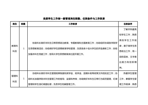 党委学生工作部一般管理岗位职数、任职条件与工作职责