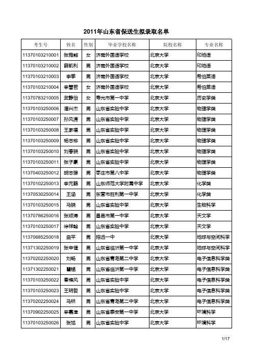 2011年山东省保送生拟录取名单