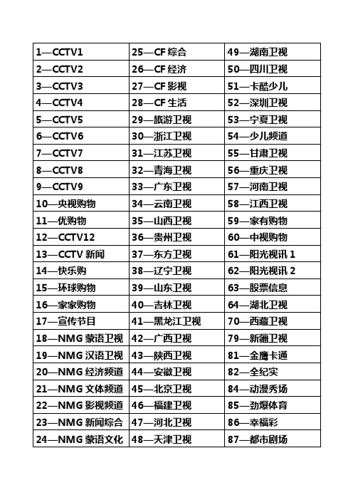 电视节目单(数字电视)