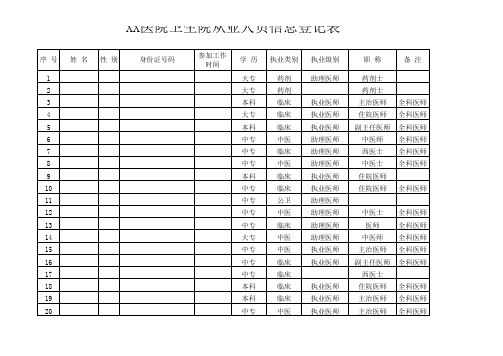 医院卫生院从业人员信息登记表