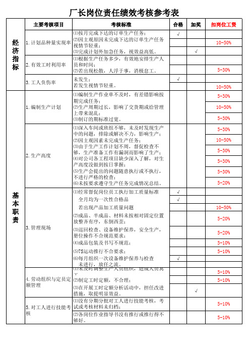 厂长考核内容