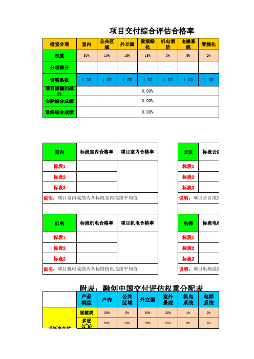 融创中国精装房交付评估标准