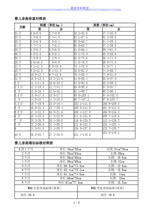 婴儿身高体重对照表