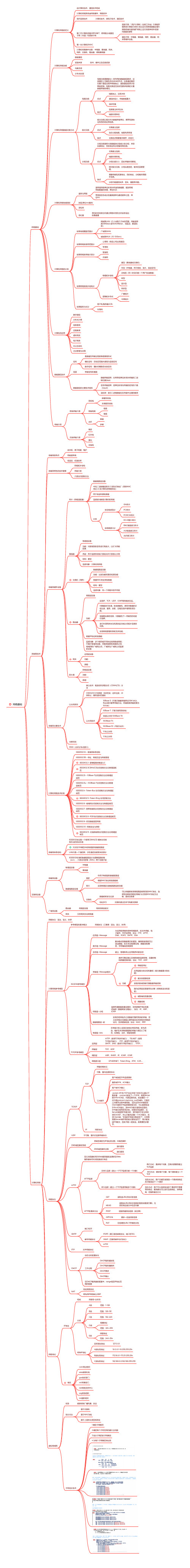 计算机网络基础思维导图