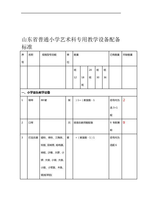 山东省普通小学艺术科专用教学设备配备标准