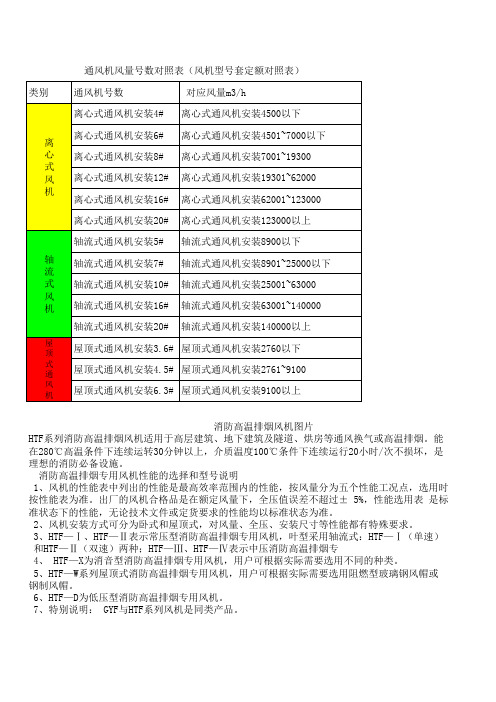 风机型号套定额对照表