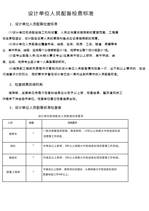 某铁路建设单位对设计单位人员配备和内业资料检查标准