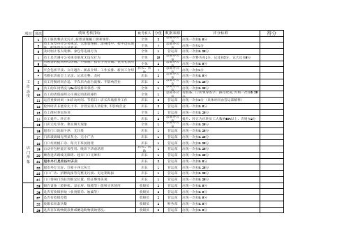 某公司超市门店绩效考核表(xls)