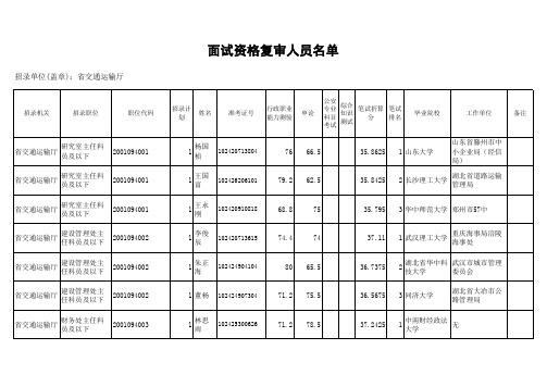 省交通运输厅面试2016面试名单、分数线和公告