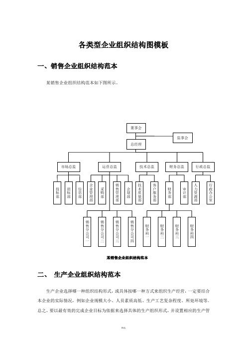 各类型企业组织结构图模板