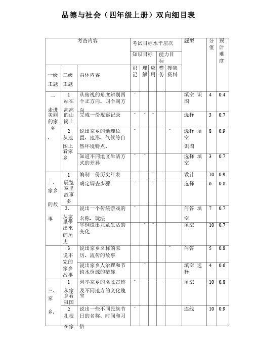 品德与社会（四年级上册）双向细目表