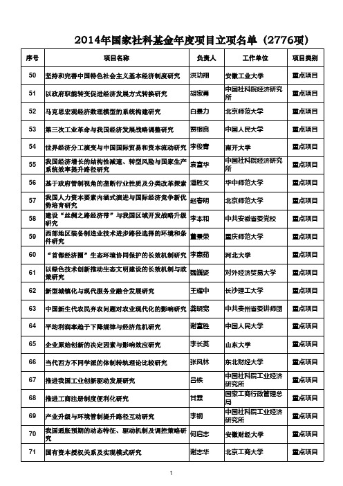 2014年国家社科基金年度项目立项名单-经济管理类-年度项目