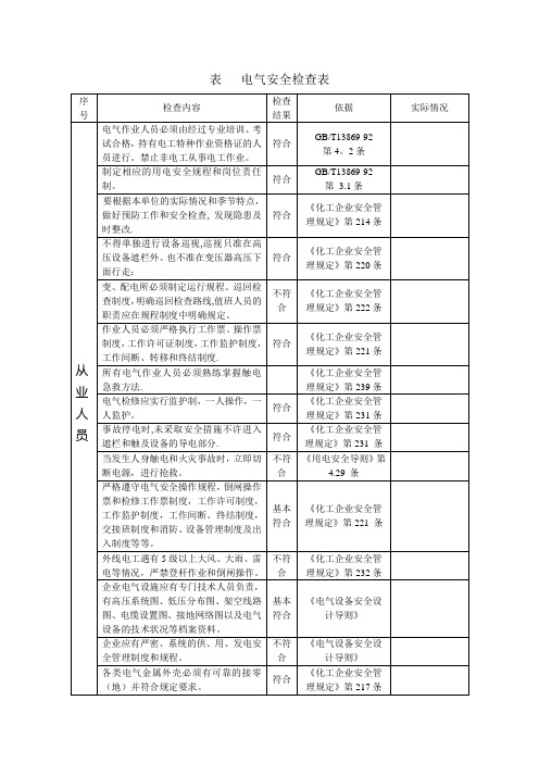 表电气安全检查表-易安网