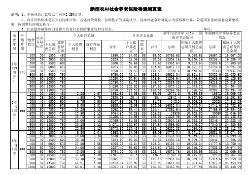 新型农村养老保险测算