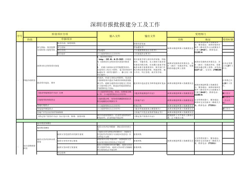 深圳建设项目报批报建流程讲课教案