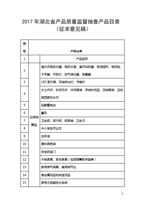 2017年湖北省产品质量监督抽查产品目录